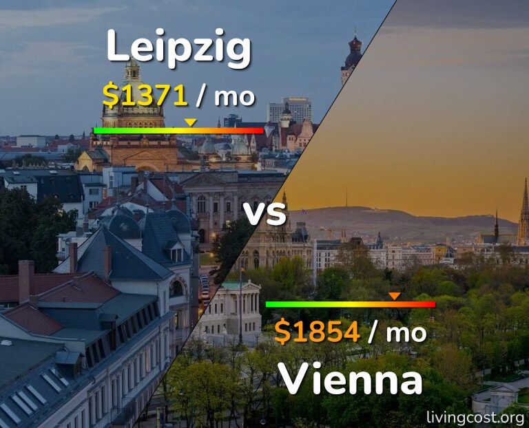 Cost of living in Leipzig vs Vienna infographic