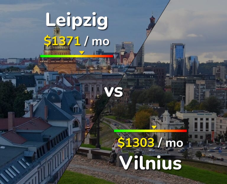 Cost of living in Leipzig vs Vilnius infographic