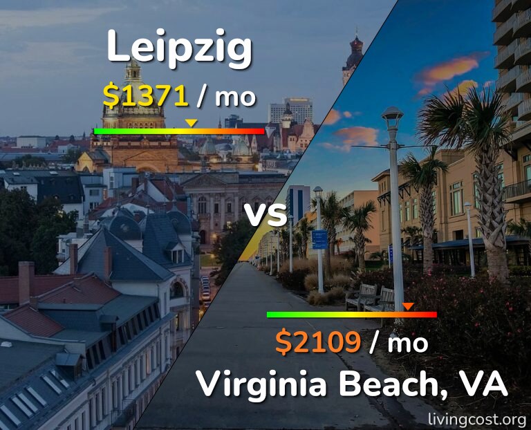 Cost of living in Leipzig vs Virginia Beach infographic