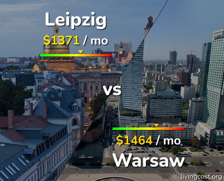Cost of living in Leipzig vs Warsaw infographic