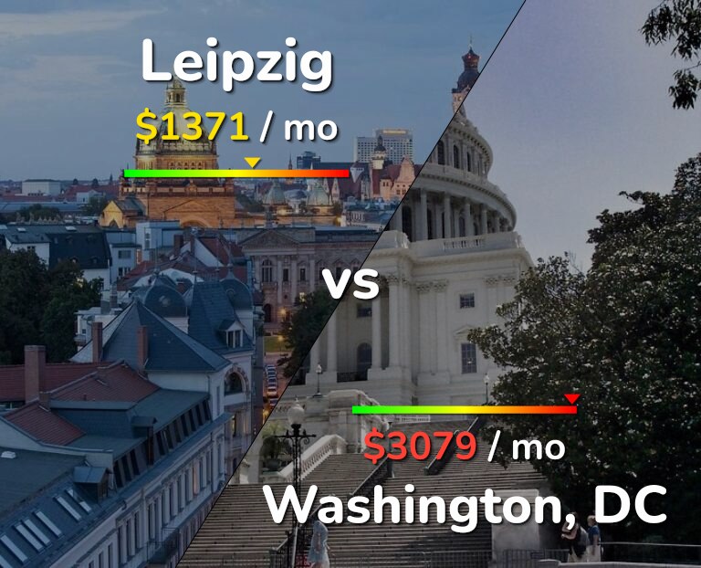 Cost of living in Leipzig vs Washington infographic