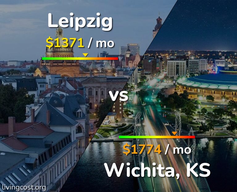 Cost of living in Leipzig vs Wichita infographic