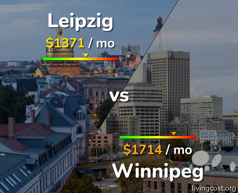 Cost of living in Leipzig vs Winnipeg infographic