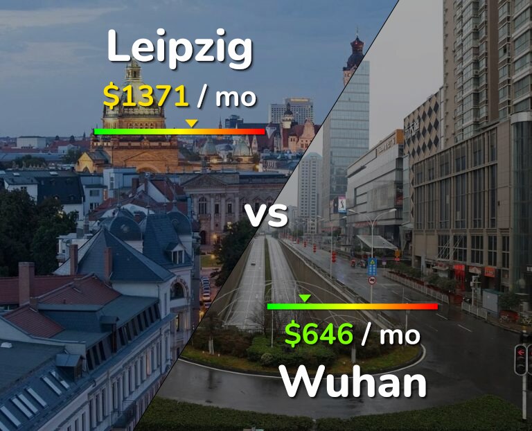 Cost of living in Leipzig vs Wuhan infographic