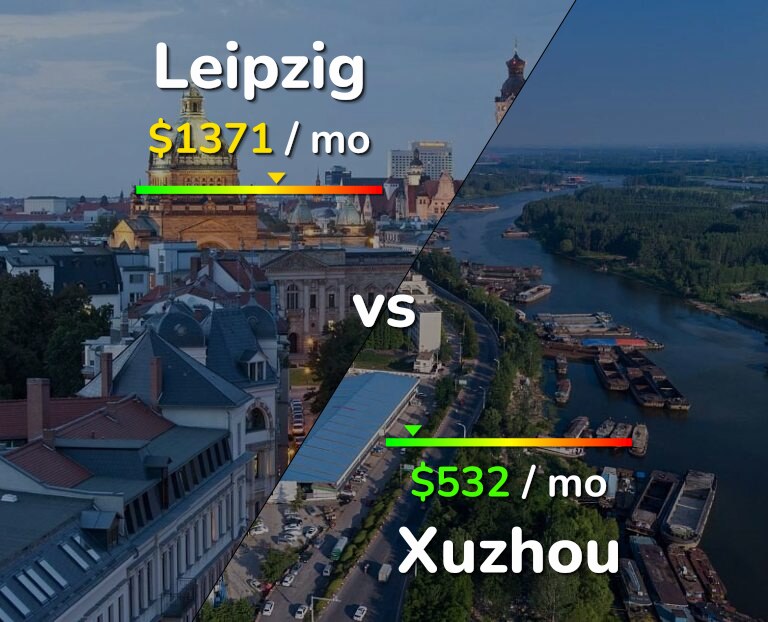 Cost of living in Leipzig vs Xuzhou infographic