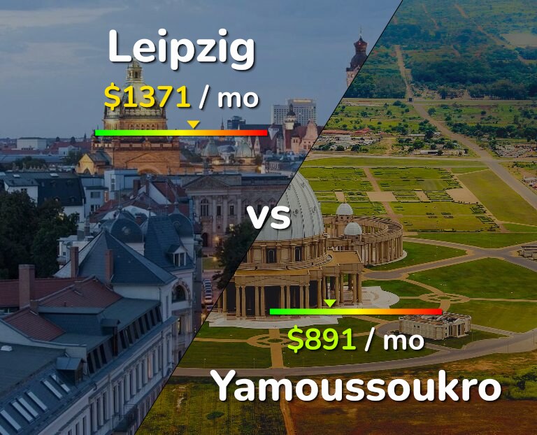 Cost of living in Leipzig vs Yamoussoukro infographic