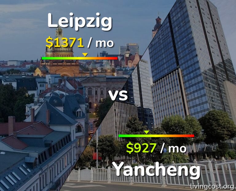 Cost of living in Leipzig vs Yancheng infographic