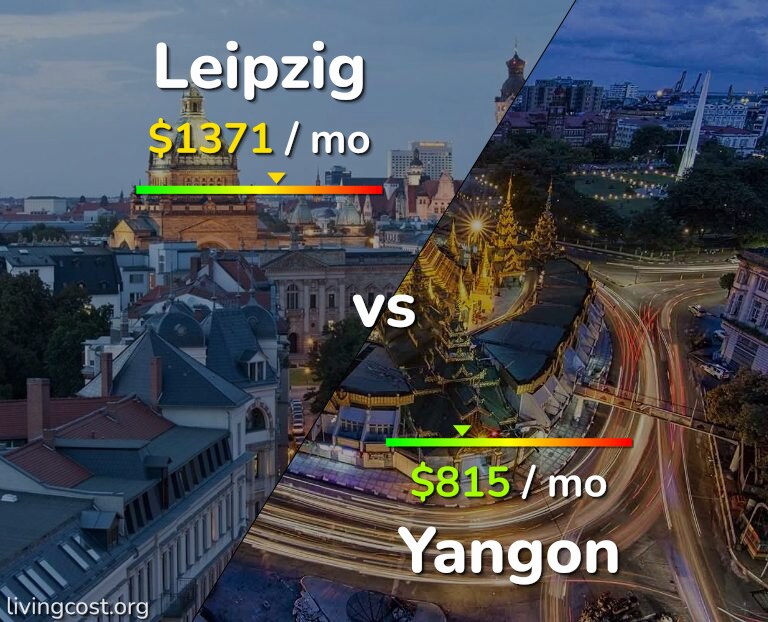 Cost of living in Leipzig vs Yangon infographic