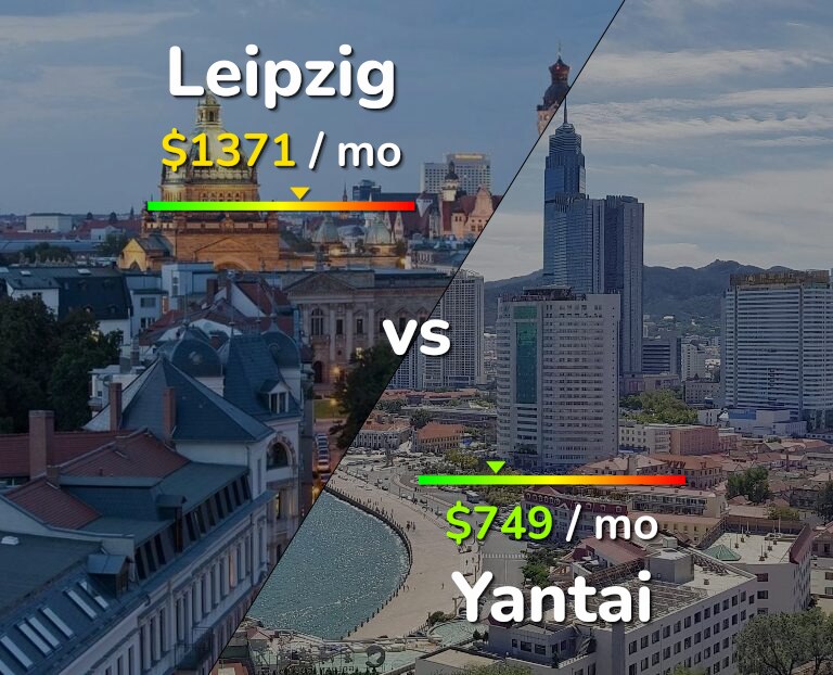 Cost of living in Leipzig vs Yantai infographic