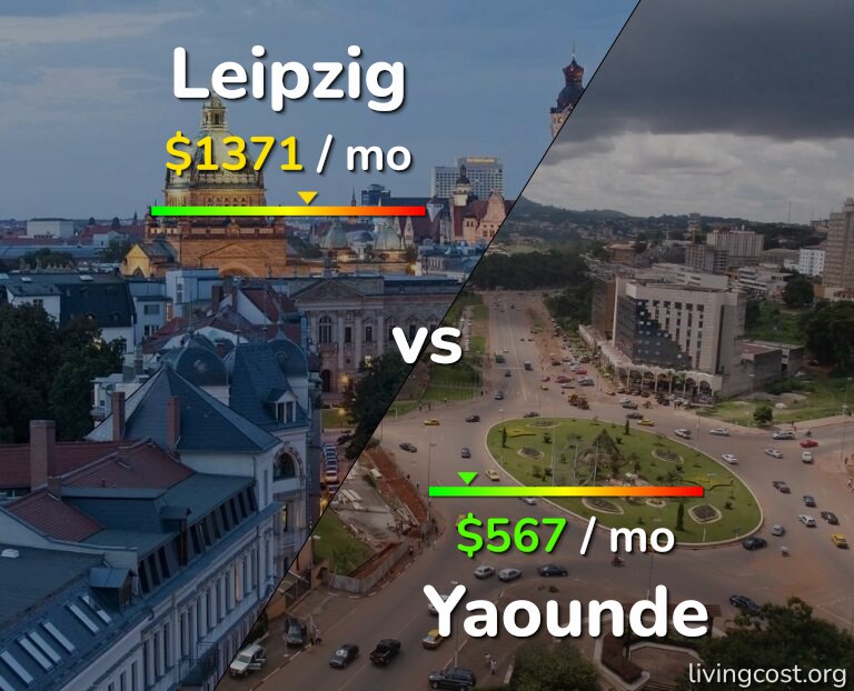 Cost of living in Leipzig vs Yaounde infographic