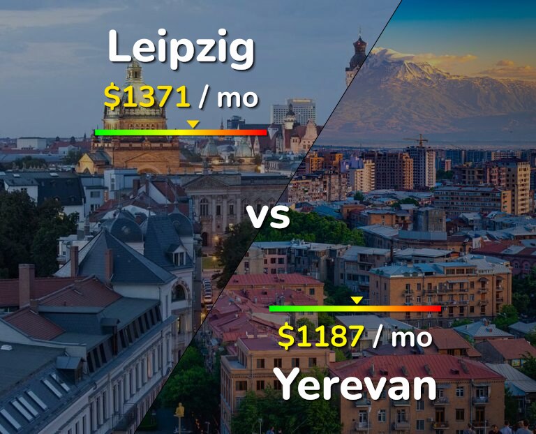 Cost of living in Leipzig vs Yerevan infographic