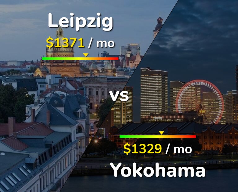 Cost of living in Leipzig vs Yokohama infographic