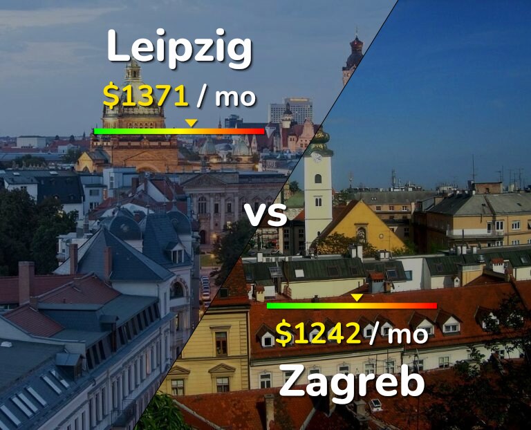Cost of living in Leipzig vs Zagreb infographic