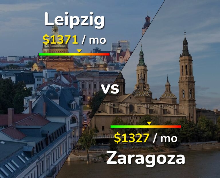 Cost of living in Leipzig vs Zaragoza infographic