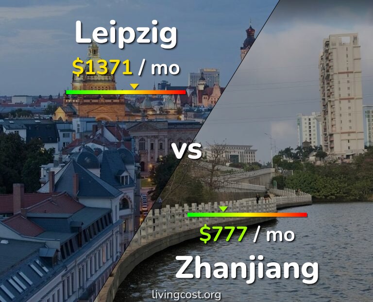 Cost of living in Leipzig vs Zhanjiang infographic