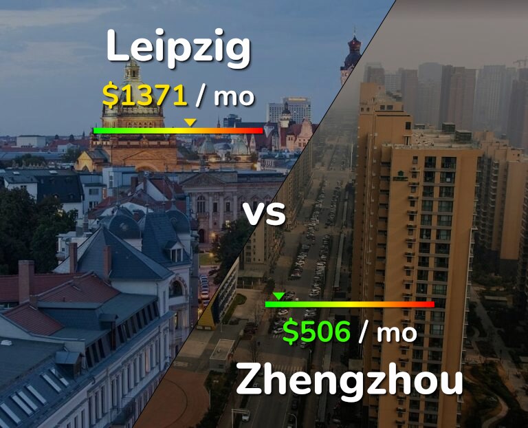 Cost of living in Leipzig vs Zhengzhou infographic