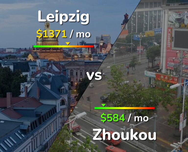 Cost of living in Leipzig vs Zhoukou infographic