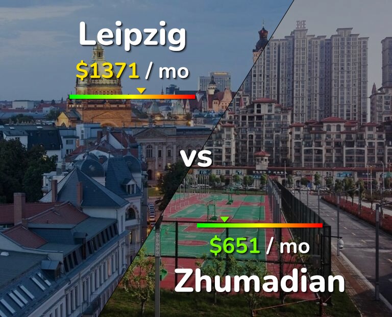 Cost of living in Leipzig vs Zhumadian infographic