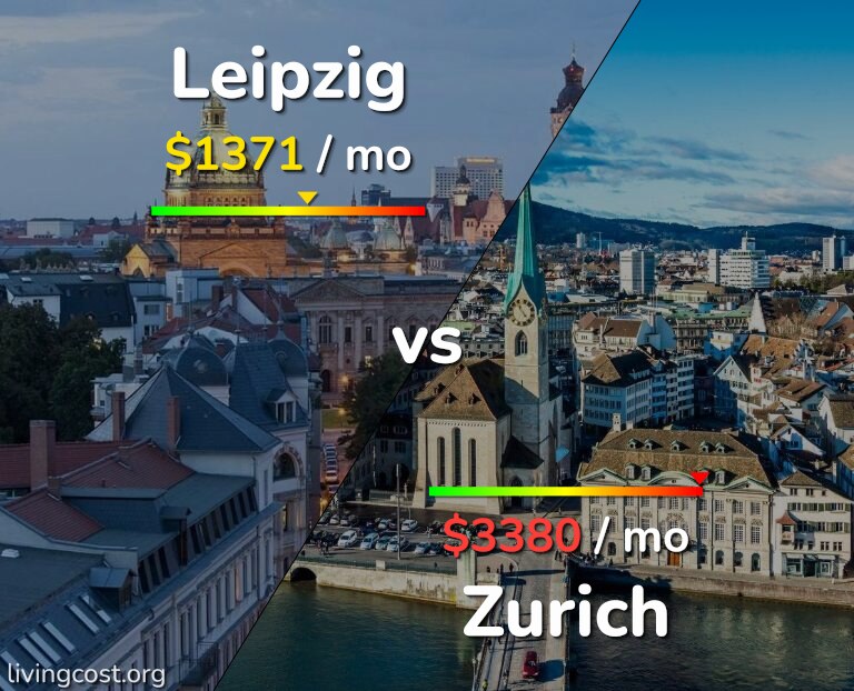 Cost of living in Leipzig vs Zurich infographic