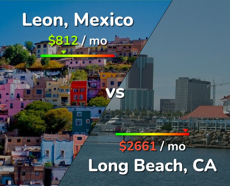 Cost of living in Leon vs Long Beach infographic