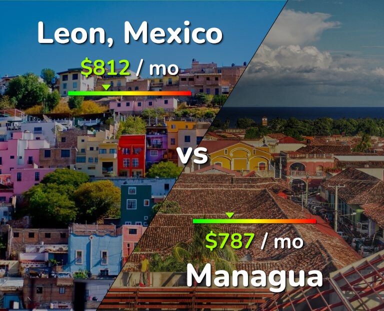 Cost of living in Leon vs Managua infographic