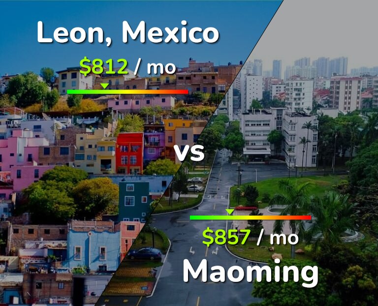 Cost of living in Leon vs Maoming infographic