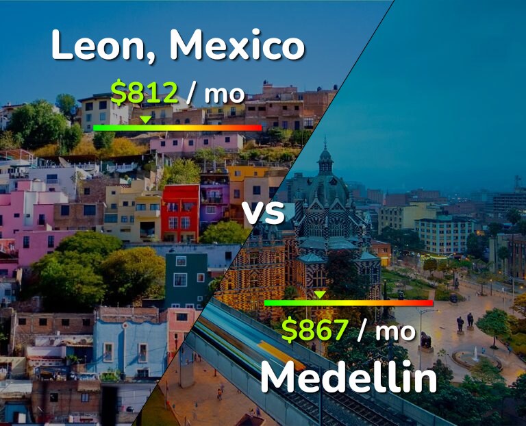 Cost of living in Leon vs Medellin infographic