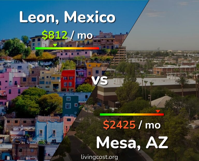 Cost of living in Leon vs Mesa infographic