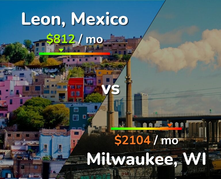 Cost of living in Leon vs Milwaukee infographic