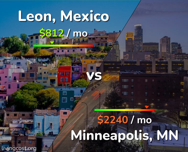 Cost of living in Leon vs Minneapolis infographic