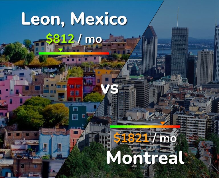 Cost of living in Leon vs Montreal infographic