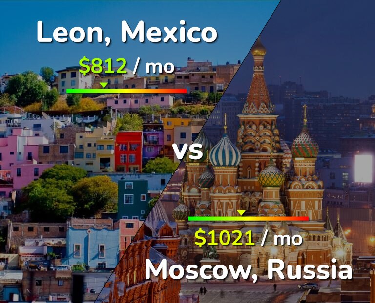 Cost of living in Leon vs Moscow infographic