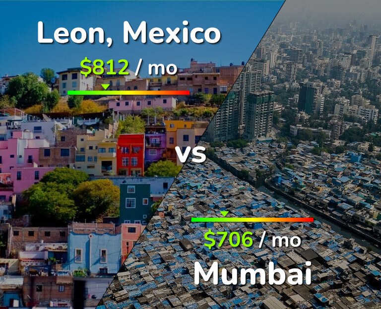 Cost of living in Leon vs Mumbai infographic