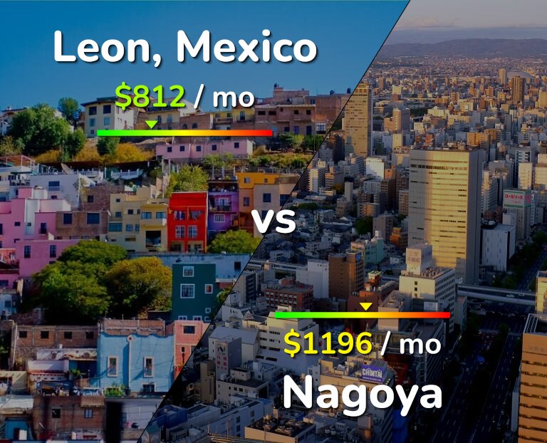 Cost of living in Leon vs Nagoya infographic