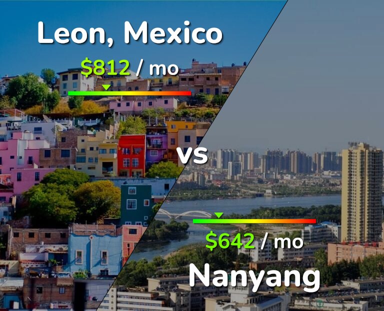 Cost of living in Leon vs Nanyang infographic