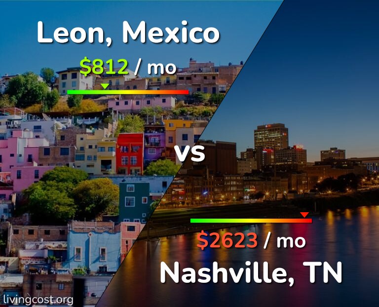 Cost of living in Leon vs Nashville infographic