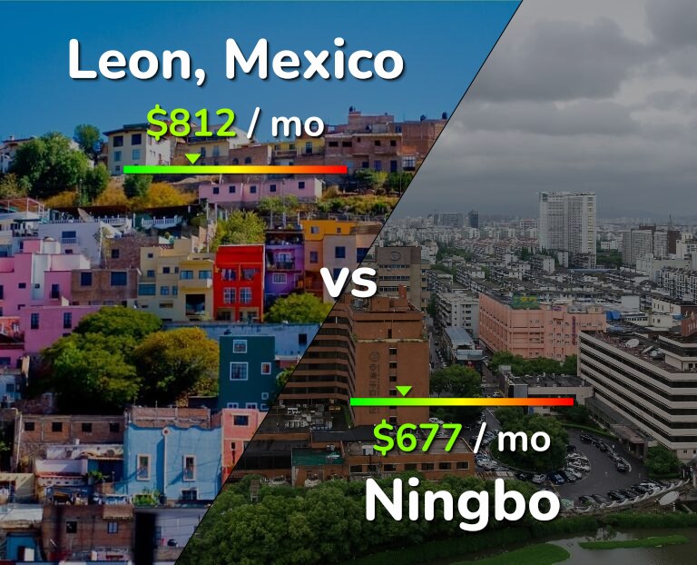 Cost of living in Leon vs Ningbo infographic