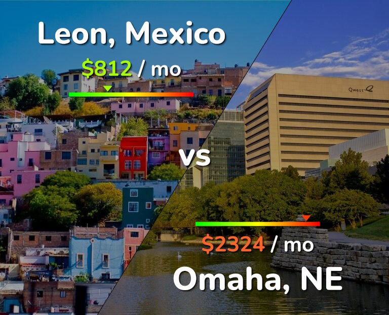 Cost of living in Leon vs Omaha infographic