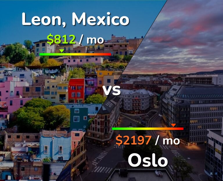 Cost of living in Leon vs Oslo infographic