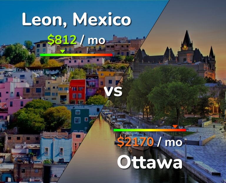 Cost of living in Leon vs Ottawa infographic