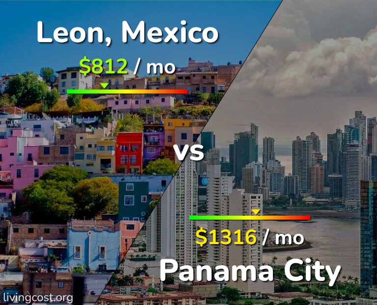 Cost of living in Leon vs Panama City infographic