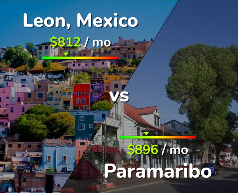 Cost of living in Leon vs Paramaribo infographic