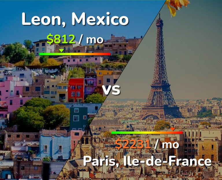 Cost of living in Leon vs Paris infographic