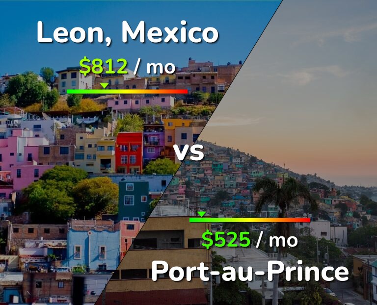 Cost of living in Leon vs Port-au-Prince infographic