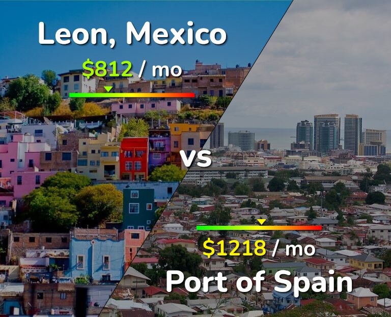Cost of living in Leon vs Port of Spain infographic