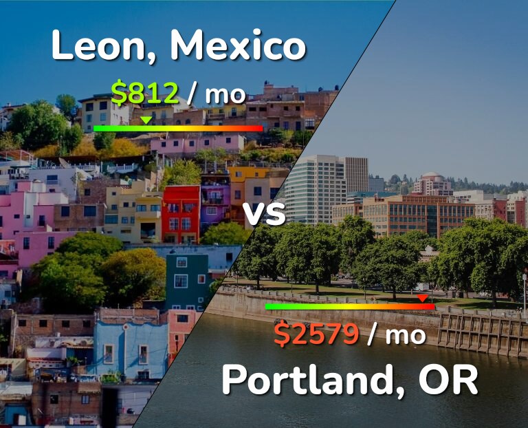 Cost of living in Leon vs Portland infographic