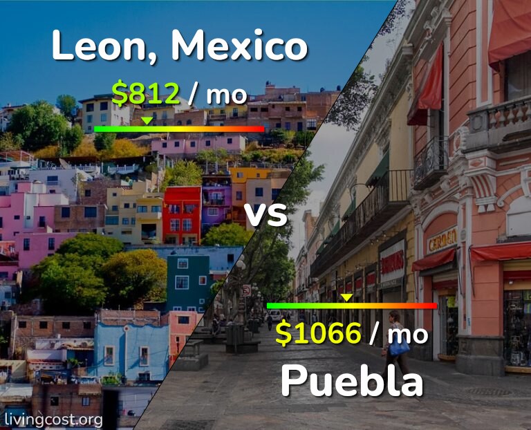 Cost of living in Leon vs Puebla infographic