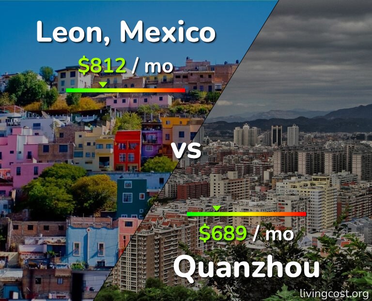 Cost of living in Leon vs Quanzhou infographic