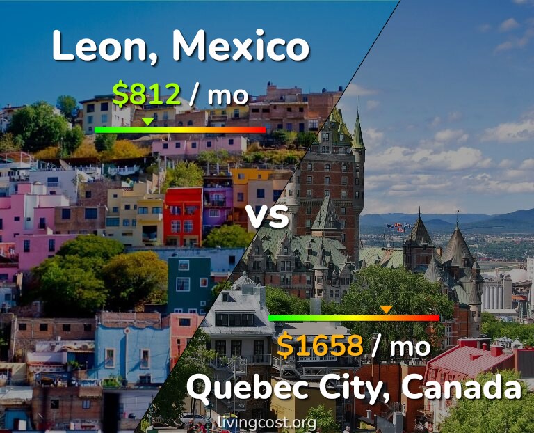 Cost of living in Leon vs Quebec City infographic