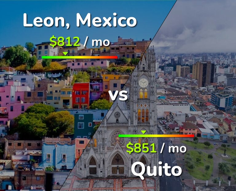 Cost of living in Leon vs Quito infographic